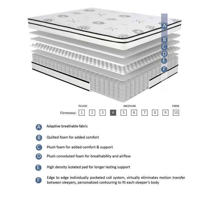 MT-PH12CK - 12" California King Hybrid Mattress image