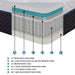 Avior-11" Microcoil Mattress Display Cube image